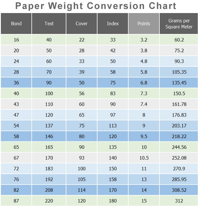 basis weight conversion basis weight conversion