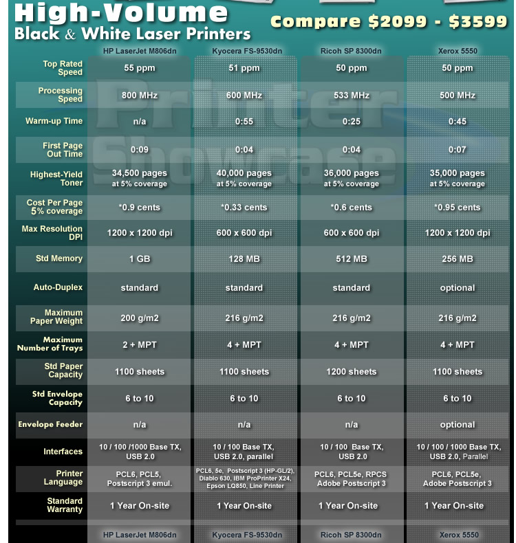 high volume laser printers best high volume laser printer comparison