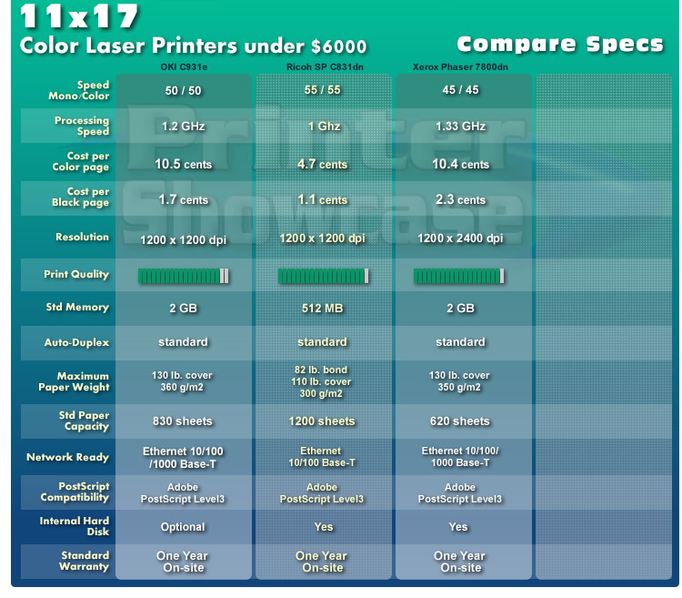 11x17 Color Laser Printer Reviews 11x17 Color Laser Printer Comparison
