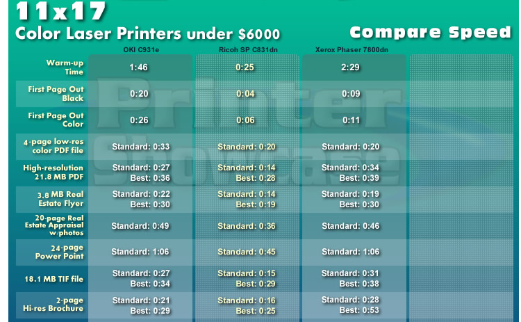 11x17 Color Laser Printer Reviews 11x17 Color Laser Printer Comparison