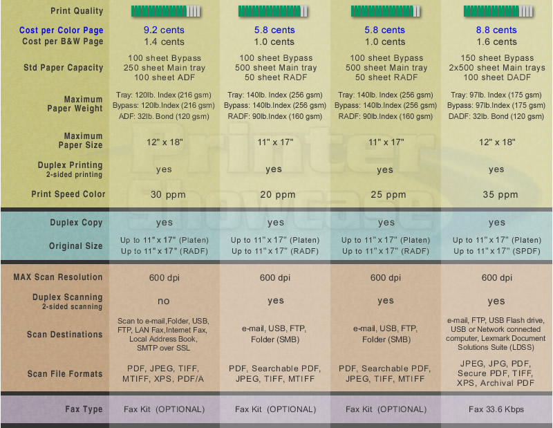 11x17 Multifunction Color Laser Printers